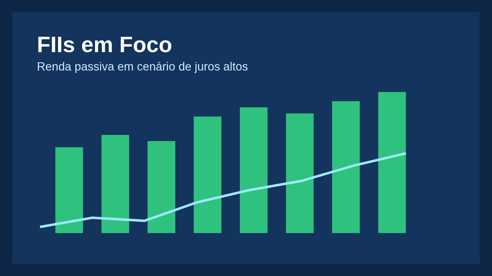 FIIs em foco: renda passiva em cenário de juros altos